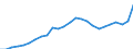 Konjunkturindikator: Erzeugerpreise / Statistische Systematik der Wirtschaftszweige in der Europäischen Gemeinschaft (NACE Rev. 2): Industrie (ohne Baugewerbe, Abwasser- und Abfallentsorgung und Beseitigung von Umweltverschmutzungen) / Saisonbereinigung: Unbereinigte Daten (d.h. weder saisonbereinigte noch kalenderbereinigte Daten) / Maßeinheit: Index, 2021=100 / Geopolitische Meldeeinheit: Zypern