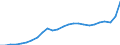 Konjunkturindikator: Erzeugerpreise / Statistische Systematik der Wirtschaftszweige in der Europäischen Gemeinschaft (NACE Rev. 2): Industrie (ohne Baugewerbe, Abwasser- und Abfallentsorgung und Beseitigung von Umweltverschmutzungen) / Saisonbereinigung: Unbereinigte Daten (d.h. weder saisonbereinigte noch kalenderbereinigte Daten) / Maßeinheit: Index, 2021=100 / Geopolitische Meldeeinheit: Lettland