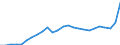 Konjunkturindikator: Erzeugerpreise / Statistische Systematik der Wirtschaftszweige in der Europäischen Gemeinschaft (NACE Rev. 2): Industrie (ohne Baugewerbe, Abwasser- und Abfallentsorgung und Beseitigung von Umweltverschmutzungen) / Saisonbereinigung: Unbereinigte Daten (d.h. weder saisonbereinigte noch kalenderbereinigte Daten) / Maßeinheit: Index, 2021=100 / Geopolitische Meldeeinheit: Luxemburg