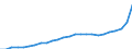 Konjunkturindikator: Erzeugerpreise / Statistische Systematik der Wirtschaftszweige in der Europäischen Gemeinschaft (NACE Rev. 2): Industrie (ohne Baugewerbe, Abwasser- und Abfallentsorgung und Beseitigung von Umweltverschmutzungen) / Saisonbereinigung: Unbereinigte Daten (d.h. weder saisonbereinigte noch kalenderbereinigte Daten) / Maßeinheit: Index, 2021=100 / Geopolitische Meldeeinheit: Ungarn