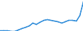 Konjunkturindikator: Erzeugerpreise / Statistische Systematik der Wirtschaftszweige in der Europäischen Gemeinschaft (NACE Rev. 2): Industrie (ohne Baugewerbe, Abwasser- und Abfallentsorgung und Beseitigung von Umweltverschmutzungen) / Saisonbereinigung: Unbereinigte Daten (d.h. weder saisonbereinigte noch kalenderbereinigte Daten) / Maßeinheit: Index, 2021=100 / Geopolitische Meldeeinheit: Österreich