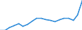 Konjunkturindikator: Erzeugerpreise / Statistische Systematik der Wirtschaftszweige in der Europäischen Gemeinschaft (NACE Rev. 2): Industrie (ohne Baugewerbe, Abwasser- und Abfallentsorgung und Beseitigung von Umweltverschmutzungen) / Saisonbereinigung: Unbereinigte Daten (d.h. weder saisonbereinigte noch kalenderbereinigte Daten) / Maßeinheit: Index, 2021=100 / Geopolitische Meldeeinheit: Portugal