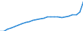 Konjunkturindikator: Erzeugerpreise / Statistische Systematik der Wirtschaftszweige in der Europäischen Gemeinschaft (NACE Rev. 2): Industrie (ohne Baugewerbe, Abwasser- und Abfallentsorgung und Beseitigung von Umweltverschmutzungen) / Saisonbereinigung: Unbereinigte Daten (d.h. weder saisonbereinigte noch kalenderbereinigte Daten) / Maßeinheit: Index, 2021=100 / Geopolitische Meldeeinheit: Rumänien