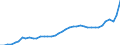 Konjunkturindikator: Erzeugerpreise / Statistische Systematik der Wirtschaftszweige in der Europäischen Gemeinschaft (NACE Rev. 2): Industrie (ohne Baugewerbe, Abwasser- und Abfallentsorgung und Beseitigung von Umweltverschmutzungen) / Saisonbereinigung: Unbereinigte Daten (d.h. weder saisonbereinigte noch kalenderbereinigte Daten) / Maßeinheit: Index, 2021=100 / Geopolitische Meldeeinheit: Schweden