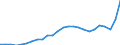 Konjunkturindikator: Erzeugerpreise / Statistische Systematik der Wirtschaftszweige in der Europäischen Gemeinschaft (NACE Rev. 2): Industrie (ohne Baugewerbe, Abwasser- und Abfallentsorgung und Beseitigung von Umweltverschmutzungen) / Saisonbereinigung: Unbereinigte Daten (d.h. weder saisonbereinigte noch kalenderbereinigte Daten) / Maßeinheit: Index, 2021=100 / Geopolitische Meldeeinheit: Norwegen