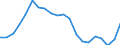 Konjunkturindikator: Erzeugerpreise / Statistische Systematik der Wirtschaftszweige in der Europäischen Gemeinschaft (NACE Rev. 2): Industrie (ohne Baugewerbe, Abwasser- und Abfallentsorgung und Beseitigung von Umweltverschmutzungen) / Saisonbereinigung: Unbereinigte Daten (d.h. weder saisonbereinigte noch kalenderbereinigte Daten) / Maßeinheit: Index, 2021=100 / Geopolitische Meldeeinheit: Schweiz