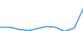 Konjunkturindikator: Erzeugerpreise / Statistische Systematik der Wirtschaftszweige in der Europäischen Gemeinschaft (NACE Rev. 2): Industrie (ohne Baugewerbe, Abwasser- und Abfallentsorgung und Beseitigung von Umweltverschmutzungen) / Saisonbereinigung: Unbereinigte Daten (d.h. weder saisonbereinigte noch kalenderbereinigte Daten) / Maßeinheit: Index, 2021=100 / Geopolitische Meldeeinheit: Albanien