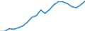 Konjunkturindikator: Erzeugerpreise / Statistische Systematik der Wirtschaftszweige in der Europäischen Gemeinschaft (NACE Rev. 2): Industrie (ohne Baugewerbe, Abwasser- und Abfallentsorgung und Beseitigung von Umweltverschmutzungen) / Saisonbereinigung: Unbereinigte Daten (d.h. weder saisonbereinigte noch kalenderbereinigte Daten) / Maßeinheit: Index, 2015=100 / Geopolitische Meldeeinheit: Europäische Union - 28 Länder (2013-2020)