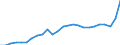 Business trend indicator: Producer prices / Statistical classification of economic activities in the European Community (NACE Rev. 2): Industry (except construction, sewerage, waste management and remediation activities) / Seasonal adjustment: Unadjusted data (i.e. neither seasonally adjusted nor calendar adjusted data) / Unit of measure: Index, 2015=100 / Geopolitical entity (reporting): Denmark