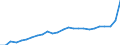 Business trend indicator: Producer prices / Statistical classification of economic activities in the European Community (NACE Rev. 2): Industry (except construction, sewerage, waste management and remediation activities) / Seasonal adjustment: Unadjusted data (i.e. neither seasonally adjusted nor calendar adjusted data) / Unit of measure: Index, 2015=100 / Geopolitical entity (reporting): Germany