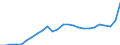 Konjunkturindikator: Erzeugerpreise / Statistische Systematik der Wirtschaftszweige in der Europäischen Gemeinschaft (NACE Rev. 2): Industrie (ohne Baugewerbe, Abwasser- und Abfallentsorgung und Beseitigung von Umweltverschmutzungen) / Saisonbereinigung: Unbereinigte Daten (d.h. weder saisonbereinigte noch kalenderbereinigte Daten) / Maßeinheit: Index, 2015=100 / Geopolitische Meldeeinheit: Luxemburg