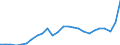 Konjunkturindikator: Erzeugerpreise / Statistische Systematik der Wirtschaftszweige in der Europäischen Gemeinschaft (NACE Rev. 2): Industrie (ohne Baugewerbe, Abwasser- und Abfallentsorgung und Beseitigung von Umweltverschmutzungen) / Saisonbereinigung: Unbereinigte Daten (d.h. weder saisonbereinigte noch kalenderbereinigte Daten) / Maßeinheit: Index, 2015=100 / Geopolitische Meldeeinheit: Niederlande