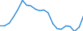 Konjunkturindikator: Erzeugerpreise / Statistische Systematik der Wirtschaftszweige in der Europäischen Gemeinschaft (NACE Rev. 2): Industrie (ohne Baugewerbe, Abwasser- und Abfallentsorgung und Beseitigung von Umweltverschmutzungen) / Saisonbereinigung: Unbereinigte Daten (d.h. weder saisonbereinigte noch kalenderbereinigte Daten) / Maßeinheit: Index, 2015=100 / Geopolitische Meldeeinheit: Schweiz