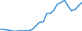 Business trend indicator: Producer prices / Statistical classification of economic activities in the European Community (NACE Rev. 2): Industry (except construction, sewerage, waste management and remediation activities) / Seasonal adjustment: Unadjusted data (i.e. neither seasonally adjusted nor calendar adjusted data) / Unit of measure: Index, 2015=100 / Geopolitical entity (reporting): United Kingdom