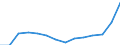 Konjunkturindikator: Erzeugerpreise / Statistische Systematik der Wirtschaftszweige in der Europäischen Gemeinschaft (NACE Rev. 2): Industrie (ohne Baugewerbe, Abwasser- und Abfallentsorgung und Beseitigung von Umweltverschmutzungen) / Saisonbereinigung: Unbereinigte Daten (d.h. weder saisonbereinigte noch kalenderbereinigte Daten) / Maßeinheit: Index, 2015=100 / Geopolitische Meldeeinheit: Nordmazedonien