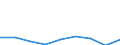 Business trend indicator: Producer prices / Statistical classification of economic activities in the European Community (NACE Rev. 2): Industry (except construction, sewerage, waste management and remediation activities) / Seasonal adjustment: Unadjusted data (i.e. neither seasonally adjusted nor calendar adjusted data) / Unit of measure: Index, 2015=100 / Geopolitical entity (reporting): Albania