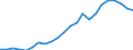 Konjunkturindikator: Erzeugerpreise / Statistische Systematik der Wirtschaftszweige in der Europäischen Gemeinschaft (NACE Rev. 2): Industrie (ohne Baugewerbe, Abwasser- und Abfallentsorgung und Beseitigung von Umweltverschmutzungen) / Saisonbereinigung: Unbereinigte Daten (d.h. weder saisonbereinigte noch kalenderbereinigte Daten) / Maßeinheit: Index, 2010=100 / Geopolitische Meldeeinheit: Europäische Union - 28 Länder (2013-2020)