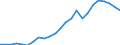 Business trend indicator: Producer prices / Statistical classification of economic activities in the European Community (NACE Rev. 2): Industry (except construction, sewerage, waste management and remediation activities) / Seasonal adjustment: Unadjusted data (i.e. neither seasonally adjusted nor calendar adjusted data) / Unit of measure: Index, 2010=100 / Geopolitical entity (reporting): Euro area - 19 countries  (2015-2022)