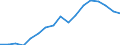 Konjunkturindikator: Erzeugerpreise / Statistische Systematik der Wirtschaftszweige in der Europäischen Gemeinschaft (NACE Rev. 2): Industrie (ohne Baugewerbe, Abwasser- und Abfallentsorgung und Beseitigung von Umweltverschmutzungen) / Saisonbereinigung: Unbereinigte Daten (d.h. weder saisonbereinigte noch kalenderbereinigte Daten) / Maßeinheit: Index, 2010=100 / Geopolitische Meldeeinheit: Belgien