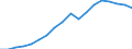 Konjunkturindikator: Erzeugerpreise / Statistische Systematik der Wirtschaftszweige in der Europäischen Gemeinschaft (NACE Rev. 2): Industrie (ohne Baugewerbe, Abwasser- und Abfallentsorgung und Beseitigung von Umweltverschmutzungen) / Saisonbereinigung: Unbereinigte Daten (d.h. weder saisonbereinigte noch kalenderbereinigte Daten) / Maßeinheit: Index, 2010=100 / Geopolitische Meldeeinheit: Bulgarien