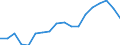 Konjunkturindikator: Erzeugerpreise / Statistische Systematik der Wirtschaftszweige in der Europäischen Gemeinschaft (NACE Rev. 2): Industrie (ohne Baugewerbe, Abwasser- und Abfallentsorgung und Beseitigung von Umweltverschmutzungen) / Saisonbereinigung: Unbereinigte Daten (d.h. weder saisonbereinigte noch kalenderbereinigte Daten) / Maßeinheit: Index, 2010=100 / Geopolitische Meldeeinheit: Tschechien