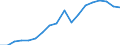 Konjunkturindikator: Erzeugerpreise / Statistische Systematik der Wirtschaftszweige in der Europäischen Gemeinschaft (NACE Rev. 2): Industrie (ohne Baugewerbe, Abwasser- und Abfallentsorgung und Beseitigung von Umweltverschmutzungen) / Saisonbereinigung: Unbereinigte Daten (d.h. weder saisonbereinigte noch kalenderbereinigte Daten) / Maßeinheit: Index, 2010=100 / Geopolitische Meldeeinheit: Dänemark