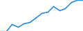 Business trend indicator: Producer prices / Statistical classification of economic activities in the European Community (NACE Rev. 2): Industry (except construction, sewerage, waste management and remediation activities) / Seasonal adjustment: Unadjusted data (i.e. neither seasonally adjusted nor calendar adjusted data) / Unit of measure: Index, 2010=100 / Geopolitical entity (reporting): Germany