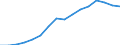 Konjunkturindikator: Erzeugerpreise / Statistische Systematik der Wirtschaftszweige in der Europäischen Gemeinschaft (NACE Rev. 2): Industrie (ohne Baugewerbe, Abwasser- und Abfallentsorgung und Beseitigung von Umweltverschmutzungen) / Saisonbereinigung: Unbereinigte Daten (d.h. weder saisonbereinigte noch kalenderbereinigte Daten) / Maßeinheit: Index, 2010=100 / Geopolitische Meldeeinheit: Estland