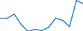 Konjunkturindikator: Erzeugerpreise / Statistische Systematik der Wirtschaftszweige in der Europäischen Gemeinschaft (NACE Rev. 2): Industrie (ohne Baugewerbe, Abwasser- und Abfallentsorgung und Beseitigung von Umweltverschmutzungen) / Saisonbereinigung: Unbereinigte Daten (d.h. weder saisonbereinigte noch kalenderbereinigte Daten) / Maßeinheit: Index, 2010=100 / Geopolitische Meldeeinheit: Irland