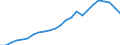 Konjunkturindikator: Erzeugerpreise / Statistische Systematik der Wirtschaftszweige in der Europäischen Gemeinschaft (NACE Rev. 2): Industrie (ohne Baugewerbe, Abwasser- und Abfallentsorgung und Beseitigung von Umweltverschmutzungen) / Saisonbereinigung: Unbereinigte Daten (d.h. weder saisonbereinigte noch kalenderbereinigte Daten) / Maßeinheit: Index, 2010=100 / Geopolitische Meldeeinheit: Griechenland