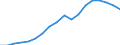 Konjunkturindikator: Erzeugerpreise / Statistische Systematik der Wirtschaftszweige in der Europäischen Gemeinschaft (NACE Rev. 2): Industrie (ohne Baugewerbe, Abwasser- und Abfallentsorgung und Beseitigung von Umweltverschmutzungen) / Saisonbereinigung: Unbereinigte Daten (d.h. weder saisonbereinigte noch kalenderbereinigte Daten) / Maßeinheit: Index, 2010=100 / Geopolitische Meldeeinheit: Spanien