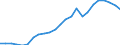 Konjunkturindikator: Erzeugerpreise / Statistische Systematik der Wirtschaftszweige in der Europäischen Gemeinschaft (NACE Rev. 2): Industrie (ohne Baugewerbe, Abwasser- und Abfallentsorgung und Beseitigung von Umweltverschmutzungen) / Saisonbereinigung: Unbereinigte Daten (d.h. weder saisonbereinigte noch kalenderbereinigte Daten) / Maßeinheit: Index, 2010=100 / Geopolitische Meldeeinheit: Frankreich