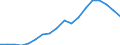 Konjunkturindikator: Erzeugerpreise / Statistische Systematik der Wirtschaftszweige in der Europäischen Gemeinschaft (NACE Rev. 2): Industrie (ohne Baugewerbe, Abwasser- und Abfallentsorgung und Beseitigung von Umweltverschmutzungen) / Saisonbereinigung: Unbereinigte Daten (d.h. weder saisonbereinigte noch kalenderbereinigte Daten) / Maßeinheit: Index, 2010=100 / Geopolitische Meldeeinheit: Kroatien