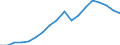 Konjunkturindikator: Erzeugerpreise / Statistische Systematik der Wirtschaftszweige in der Europäischen Gemeinschaft (NACE Rev. 2): Industrie (ohne Baugewerbe, Abwasser- und Abfallentsorgung und Beseitigung von Umweltverschmutzungen) / Saisonbereinigung: Unbereinigte Daten (d.h. weder saisonbereinigte noch kalenderbereinigte Daten) / Maßeinheit: Index, 2010=100 / Geopolitische Meldeeinheit: Italien