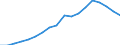 Konjunkturindikator: Erzeugerpreise / Statistische Systematik der Wirtschaftszweige in der Europäischen Gemeinschaft (NACE Rev. 2): Industrie (ohne Baugewerbe, Abwasser- und Abfallentsorgung und Beseitigung von Umweltverschmutzungen) / Saisonbereinigung: Unbereinigte Daten (d.h. weder saisonbereinigte noch kalenderbereinigte Daten) / Maßeinheit: Index, 2010=100 / Geopolitische Meldeeinheit: Zypern