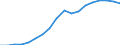 Business trend indicator: Producer prices / Statistical classification of economic activities in the European Community (NACE Rev. 2): Industry (except construction, sewerage, waste management and remediation activities) / Seasonal adjustment: Unadjusted data (i.e. neither seasonally adjusted nor calendar adjusted data) / Unit of measure: Index, 2010=100 / Geopolitical entity (reporting): Latvia