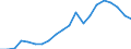 Konjunkturindikator: Erzeugerpreise / Statistische Systematik der Wirtschaftszweige in der Europäischen Gemeinschaft (NACE Rev. 2): Industrie (ohne Baugewerbe, Abwasser- und Abfallentsorgung und Beseitigung von Umweltverschmutzungen) / Saisonbereinigung: Unbereinigte Daten (d.h. weder saisonbereinigte noch kalenderbereinigte Daten) / Maßeinheit: Index, 2010=100 / Geopolitische Meldeeinheit: Litauen