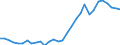 Konjunkturindikator: Erzeugerpreise / Statistische Systematik der Wirtschaftszweige in der Europäischen Gemeinschaft (NACE Rev. 2): Industrie (ohne Baugewerbe, Abwasser- und Abfallentsorgung und Beseitigung von Umweltverschmutzungen) / Saisonbereinigung: Unbereinigte Daten (d.h. weder saisonbereinigte noch kalenderbereinigte Daten) / Maßeinheit: Index, 2010=100 / Geopolitische Meldeeinheit: Luxemburg