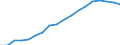 Konjunkturindikator: Erzeugerpreise / Statistische Systematik der Wirtschaftszweige in der Europäischen Gemeinschaft (NACE Rev. 2): Industrie (ohne Baugewerbe, Abwasser- und Abfallentsorgung und Beseitigung von Umweltverschmutzungen) / Saisonbereinigung: Unbereinigte Daten (d.h. weder saisonbereinigte noch kalenderbereinigte Daten) / Maßeinheit: Index, 2010=100 / Geopolitische Meldeeinheit: Ungarn