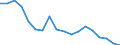 Konjunkturindikator: Erzeugerpreise / Statistische Systematik der Wirtschaftszweige in der Europäischen Gemeinschaft (NACE Rev. 2): Industrie (ohne Baugewerbe, Abwasser- und Abfallentsorgung und Beseitigung von Umweltverschmutzungen) / Saisonbereinigung: Unbereinigte Daten (d.h. weder saisonbereinigte noch kalenderbereinigte Daten) / Maßeinheit: Index, 2010=100 / Geopolitische Meldeeinheit: Malta