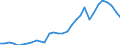 Konjunkturindikator: Erzeugerpreise / Statistische Systematik der Wirtschaftszweige in der Europäischen Gemeinschaft (NACE Rev. 2): Industrie (ohne Baugewerbe, Abwasser- und Abfallentsorgung und Beseitigung von Umweltverschmutzungen) / Saisonbereinigung: Unbereinigte Daten (d.h. weder saisonbereinigte noch kalenderbereinigte Daten) / Maßeinheit: Index, 2010=100 / Geopolitische Meldeeinheit: Niederlande