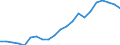 Konjunkturindikator: Erzeugerpreise / Statistische Systematik der Wirtschaftszweige in der Europäischen Gemeinschaft (NACE Rev. 2): Industrie (ohne Baugewerbe, Abwasser- und Abfallentsorgung und Beseitigung von Umweltverschmutzungen) / Saisonbereinigung: Unbereinigte Daten (d.h. weder saisonbereinigte noch kalenderbereinigte Daten) / Maßeinheit: Index, 2010=100 / Geopolitische Meldeeinheit: Österreich