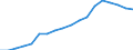 Konjunkturindikator: Erzeugerpreise / Statistische Systematik der Wirtschaftszweige in der Europäischen Gemeinschaft (NACE Rev. 2): Industrie (ohne Baugewerbe, Abwasser- und Abfallentsorgung und Beseitigung von Umweltverschmutzungen) / Saisonbereinigung: Unbereinigte Daten (d.h. weder saisonbereinigte noch kalenderbereinigte Daten) / Maßeinheit: Index, 2010=100 / Geopolitische Meldeeinheit: Polen