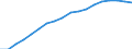 Konjunkturindikator: Erzeugerpreise / Statistische Systematik der Wirtschaftszweige in der Europäischen Gemeinschaft (NACE Rev. 2): Industrie (ohne Baugewerbe, Abwasser- und Abfallentsorgung und Beseitigung von Umweltverschmutzungen) / Saisonbereinigung: Unbereinigte Daten (d.h. weder saisonbereinigte noch kalenderbereinigte Daten) / Maßeinheit: Index, 2010=100 / Geopolitische Meldeeinheit: Rumänien