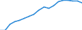 Konjunkturindikator: Erzeugerpreise / Statistische Systematik der Wirtschaftszweige in der Europäischen Gemeinschaft (NACE Rev. 2): Industrie (ohne Baugewerbe, Abwasser- und Abfallentsorgung und Beseitigung von Umweltverschmutzungen) / Saisonbereinigung: Unbereinigte Daten (d.h. weder saisonbereinigte noch kalenderbereinigte Daten) / Maßeinheit: Index, 2010=100 / Geopolitische Meldeeinheit: Slowenien