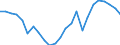 Business trend indicator: Producer prices / Statistical classification of economic activities in the European Community (NACE Rev. 2): Industry (except construction, sewerage, waste management and remediation activities) / Seasonal adjustment: Unadjusted data (i.e. neither seasonally adjusted nor calendar adjusted data) / Unit of measure: Index, 2010=100 / Geopolitical entity (reporting): Finland