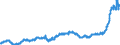 Business trend indicator: Producer prices / Statistical classification of economic activities in the European Community (NACE Rev. 2): Industry (except construction, sewerage, waste management and remediation activities) / Seasonal adjustment: Unadjusted data (i.e. neither seasonally adjusted nor calendar adjusted data) / Unit of measure: Index, 2021=100 / Geopolitical entity (reporting): Czechia