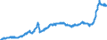 Business trend indicator: Producer prices / Statistical classification of economic activities in the European Community (NACE Rev. 2): Industry (except construction, sewerage, waste management and remediation activities) / Seasonal adjustment: Unadjusted data (i.e. neither seasonally adjusted nor calendar adjusted data) / Unit of measure: Index, 2021=100 / Geopolitical entity (reporting): Denmark