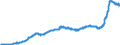 Business trend indicator: Producer prices / Statistical classification of economic activities in the European Community (NACE Rev. 2): Industry (except construction, sewerage, waste management and remediation activities) / Seasonal adjustment: Unadjusted data (i.e. neither seasonally adjusted nor calendar adjusted data) / Unit of measure: Index, 2021=100 / Geopolitical entity (reporting): Estonia