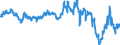 Business trend indicator: Producer prices / Statistical classification of economic activities in the European Community (NACE Rev. 2): Industry (except construction, sewerage, waste management and remediation activities) / Seasonal adjustment: Unadjusted data (i.e. neither seasonally adjusted nor calendar adjusted data) / Unit of measure: Index, 2021=100 / Geopolitical entity (reporting): Ireland